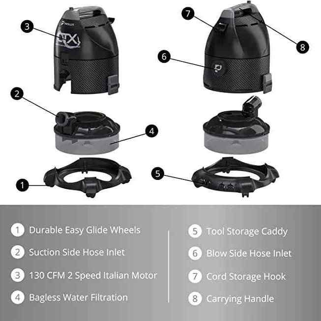 Prolux CTX ELITE water filtration bagless canister vacuum diagram
